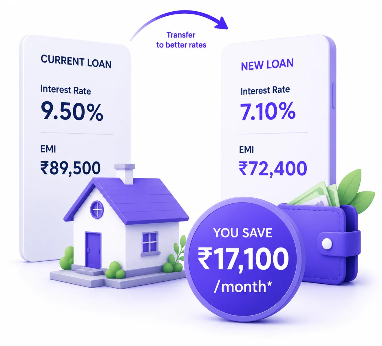 Balance transfer savings illustration